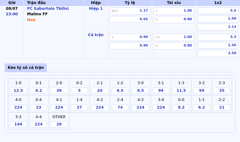 Nhận định soi kèo trận đấu FC Saburtalo Tbilisi vs Malmo FF Cuộc đọ sức đầy tính toán tại C1 2 Thông tin bảng tỷ lệ kèo bóng đá FC Saburtalo Tbilisi vs Malmo FF