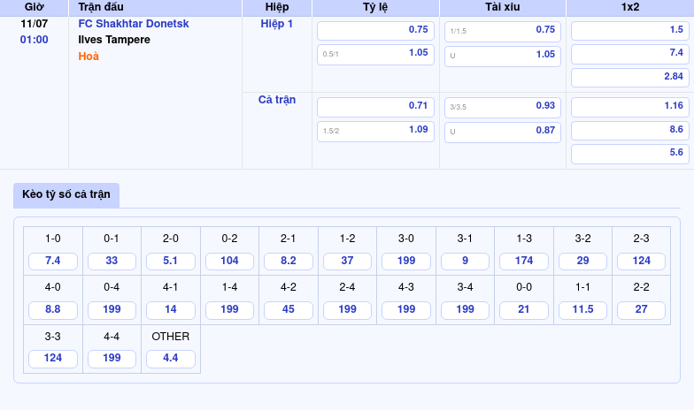 Nhận định Soi kèo FC Shakhtar Donetsk vs Ilves Tampere Cân bằng đến phút cuối 2 Thông tin bảng tỷ lệ kèo bóng đá FC Shakhtar Donetsk vs Ilves Tampere