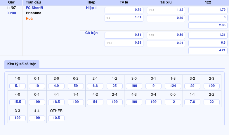 Nhận định soi kèo trận FC Sheriff vs Prishtina Ai sẽ bứt phá tại đấu trường châu lục 2 Thông tin bảng tỷ lệ kèo bóng đá FC Sheriff vs Prishtina
