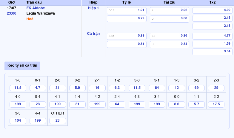 Nhận định FK Aktobe vs Legia Warszawa Bản lĩnh đội khách lên tiếng 2 Thông tin bảng tỷ lệ kèo bóng đá FK Aktobe vs Legia Warszawa