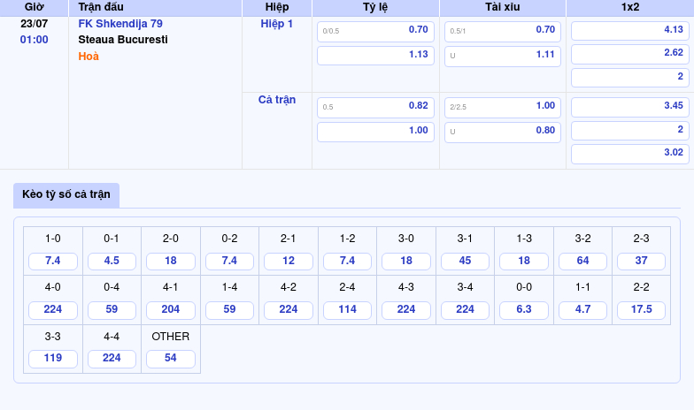 Nhận định FK Shkendija 79 vs Steaua Bucuresti Cơ hội cho đại diện đến từ Romania 2 Thông tin bảng tỷ lệ kèo bóng đá FK Shkendija 79 vs Steaua Bucuresti