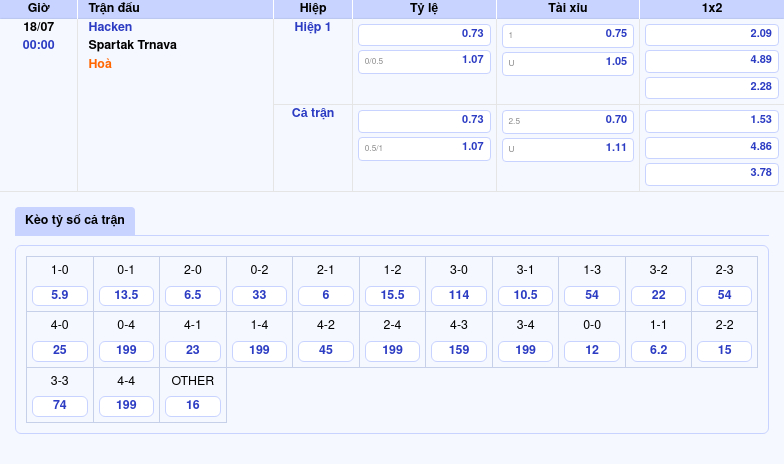 Nhận định soi kèo Hacken vs Spartak Trnava Lợi thế sân nhà quyết định chiến thắng 2 Thông tin bảng tỷ lệ kèo bóng đá Hacken vs Spartak Trnava