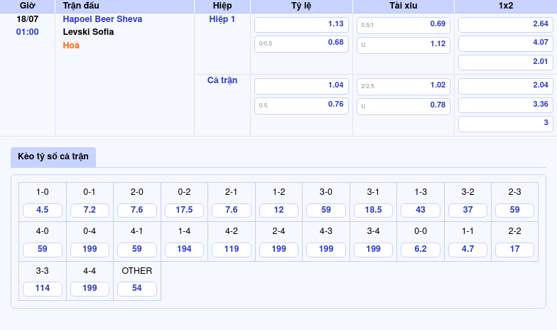 Thông tin bảng tỷ lệ kèo bóng đá Hapoel Beer Sheva vs Levski Sofia