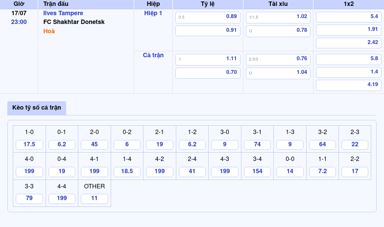 Nhận định soi kèo Ilves Tampere vs FC Shakhtar Donetsk Chênh lệch đẳng cấp 2 Thông tin bảng tỷ lệ kèo bóng đá Ilves Tampere vs FC Shakhtar Donetsk