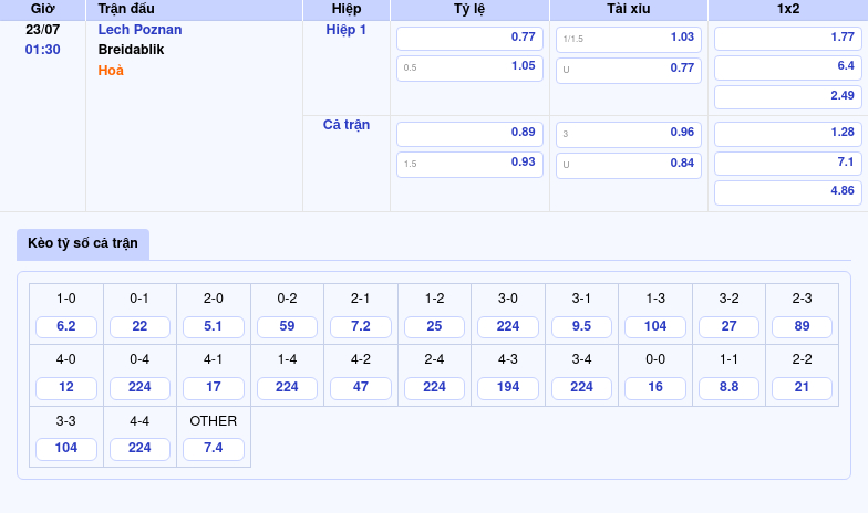 Nhận định soi kèo Lech Poznan vs Breidablik Cơ hội cho đội nhà khẳng định sức mạnh 2 Thông tin bảng tỷ lệ kèo bóng đá Lech Poznan vs Breidablik