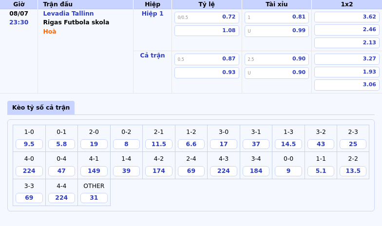 Nhận định Levadia Tallinn vs Rigas Futbola skola Cuộc so tài chênh lệch tại C1 2 Thông tin bảng tỷ lệ kèo bóng đá Levadia Tallinn vs Rigas Futbola skola
