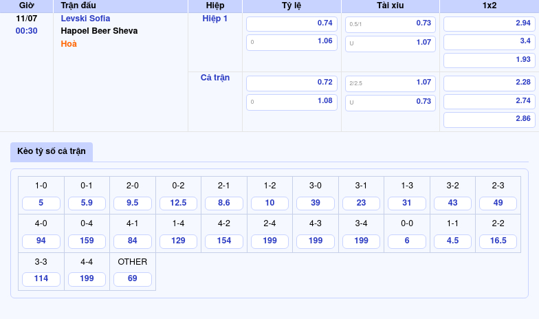 Nhận định Levski Sofia vs Hapoel Beer Sheva Bản lĩnh đội nhà lên tiếng 2 Thông tin bảng tỷ lệ kèo bóng đá Levski Sofia vs Hapoel Beer Sheva