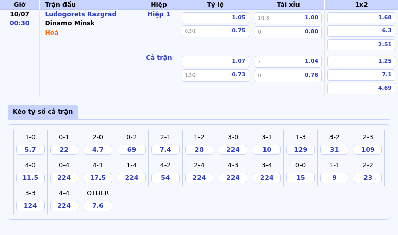 Nhận định Soi kèo Ludogorets Razgrad vs Dinamo Minsk Quyết đấu trên sân cỏ châu Âu 2 Thông tin bảng tỷ lệ kèo bóng đá Ludogorets Razgrad vs Dinamo Minsk