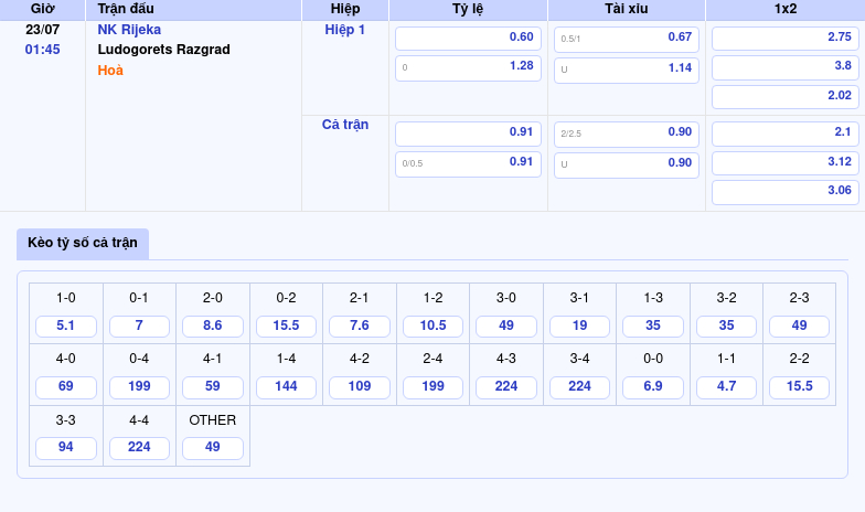 Nhận định soi kèo NK Rijeka vs Ludogorets Razgrad Cuộc đối đầu kịch tính tại C1 2 Thông tin bảng tỷ lệ kèo bóng đá NK Rijeka vs Ludogorets Razgrad