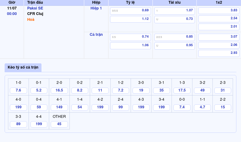 Nhận định soi kèo Paksi SE vs CFR Cluj Cơ hội cho đội khách khẳng định sức mạnh 2 Thông tin bảng tỷ lệ kèo bóng đá Paksi SE vs CFR Cluj