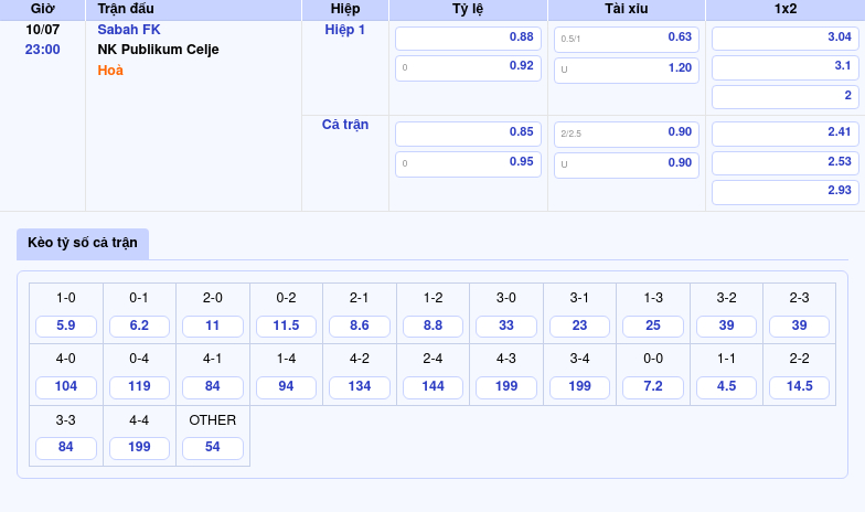 Nhận định soi kèo Sabah FK vs NK Publikum Celje Cân tài cân sức 2 Thông tin bảng tỷ lệ kèo bóng đá Sabah FK vs NK Publikum Celje