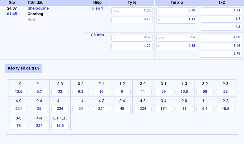 Nhận định bóng đá Shelbourne vs Qarabag Cuộc đấu không cân sức tại Champions League 2 Thông tin bảng tỷ lệ kèo bóng đá Shelbourne vs Qarabag