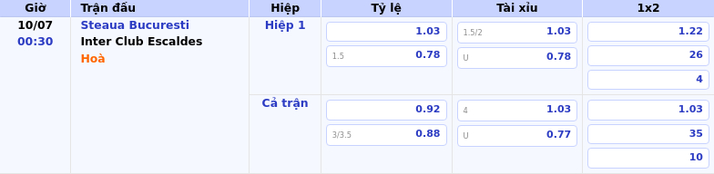 Nhận định Soi Kèo Trận Steaua Bucuresti vs Inter Club Escaldes Liệu Bất Ngờ Có Xảy Ra 2 Thông tin bảng tỷ lệ kèo bóng đá Steaua Bucuresti vs Inter Club Escaldes